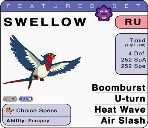 swellow smogon